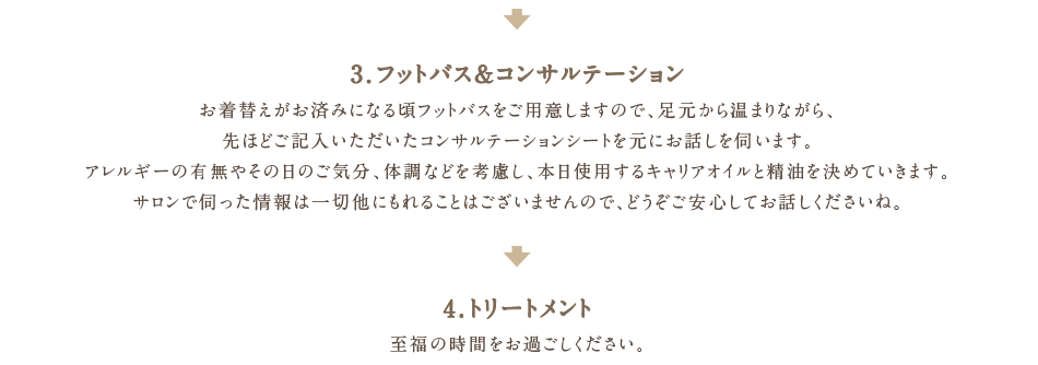 愛知県名古屋市の完全予約制・個室・女性限定のアロマセラピー「コロマニマニ」 | トリートメントの流れ