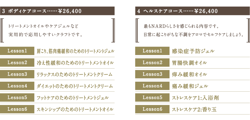 3 ボディケアコース……¥26,400 / 4 ヘルスケアコース……¥26,400
